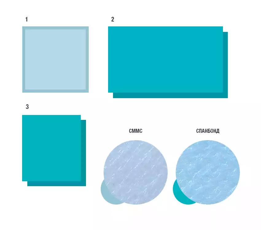 Комплект акушерский КАМ-01-Эконом, для кесарева сечения стерильный