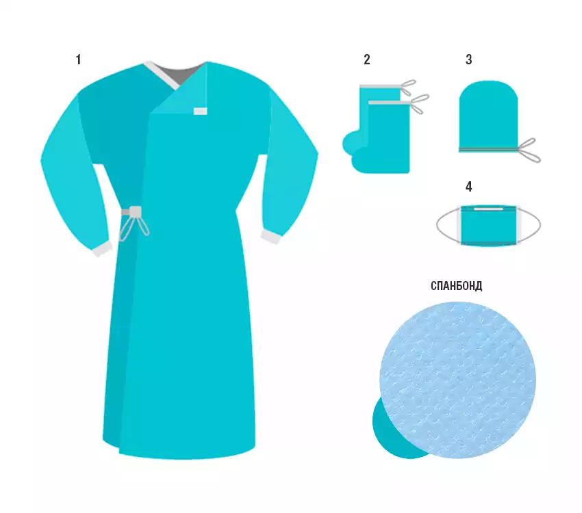 Комплект одежды хирургический КХ Гекса-01 спанбонд 42г/м2, стерильный