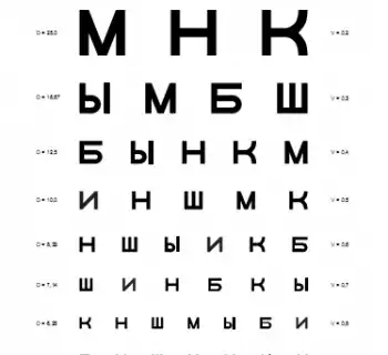 Таблица Сивцева буквы
