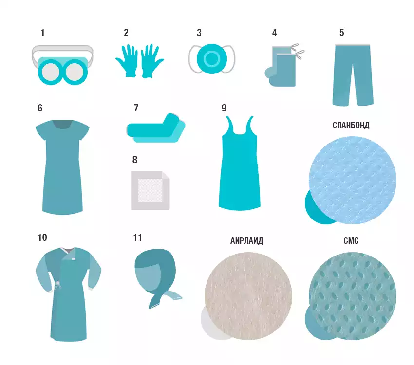 Комплект одежды хирургический для работы с ВИЧ-инфицированными №52, стерильный
